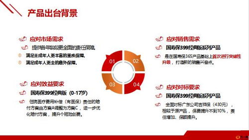 国寿保399系列产品出台背景改造亮点保障责任33页.pptx