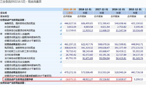 收到问询函 大股东高位减持,你喜欢的三全食品可能 味 变了