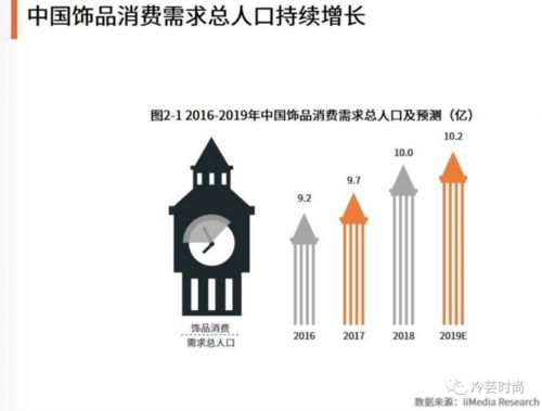 饰品买手是如何工作的 如何才能成为饰品买手 以及饰品买手店推荐