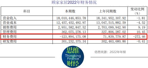 美的集团少东家百亿收购顾家家居 产品质量有待提升