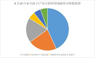 iiweekly 本周哪些 好 公司拿到钱了