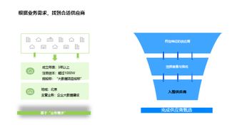 启信宝ceo应邀参加2019新财富上市公司并购年会