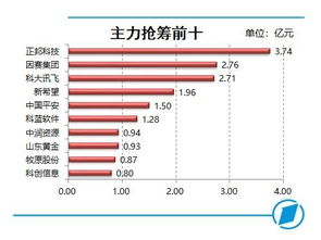 又公布一批,132股发利好公告,有你的股票吗 关注吃肉