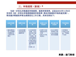 资深保代 上市公司并购重组法规政策解读
