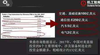 发布2018年上半年中国在美投资报告