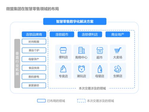 微盟集团收购海鼎强强联手掀起零售业数字化狂潮