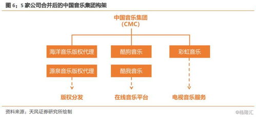 从腾讯音乐看在线音乐平台的困境与价值