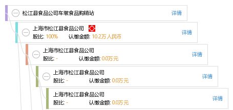 松江县食品公司车墩食品购销站