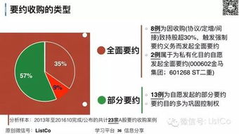 上市公司收购 协议 间接 要约