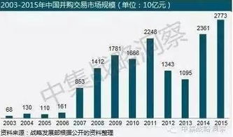 上市公司参与发起设立产业并购基金的两大模式与案例分析