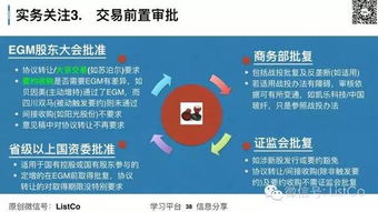 上市公司收购 减持 国资 外资 控制权