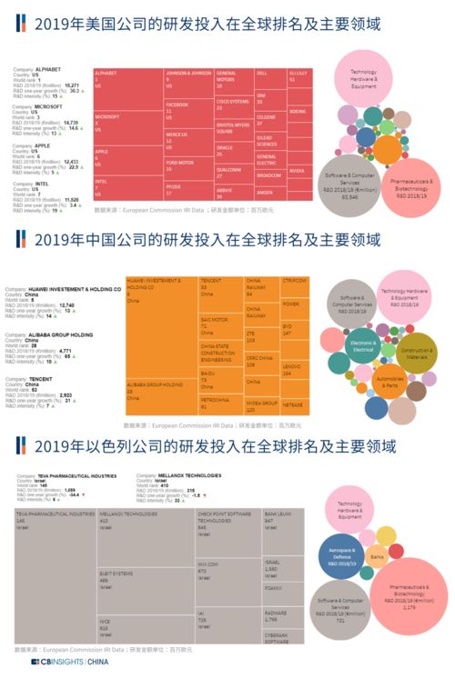 为什么科技巨头都喜欢收购以色列的初创公司