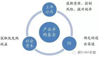 一文了解中国上市公司并购基金