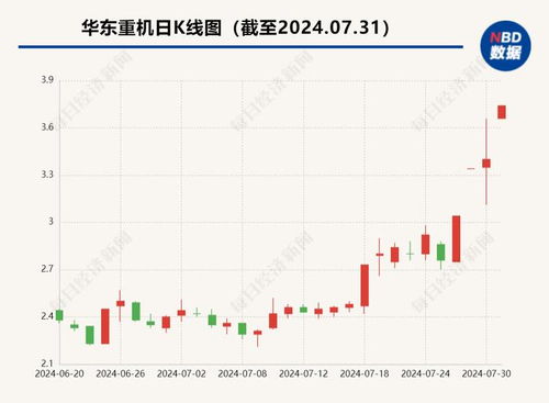 华东重机收购标的公司仅2人参保 锐信图芯 公司共有27人,15人参保