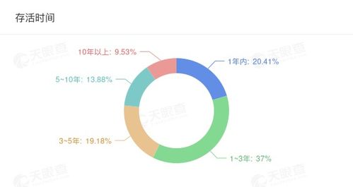 上市两年净利减半, 蒂花之秀 溢价18倍收购游戏公司救急