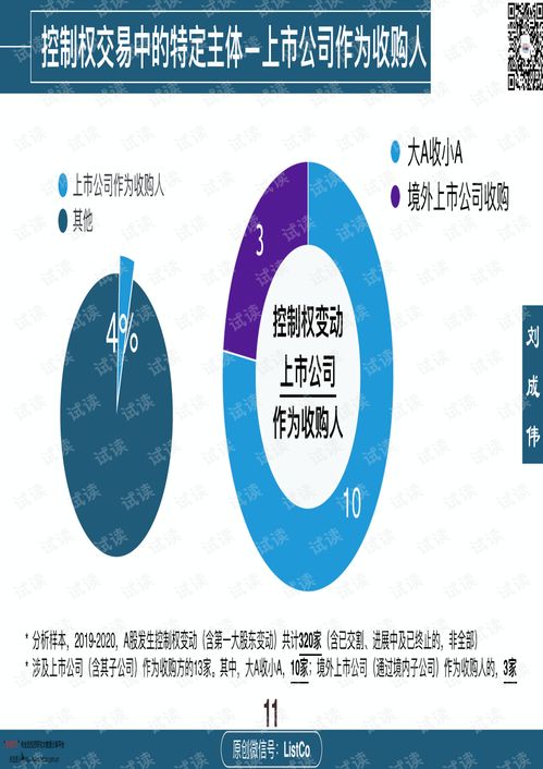 2019-2020年上市公司控制权交易中的亮资环节解析
