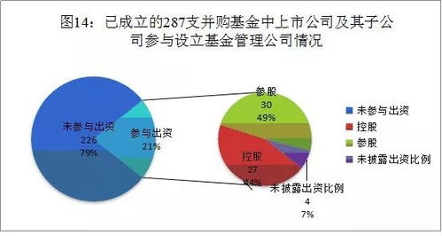 中国上市公司并购基金深度研究