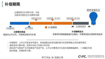 上市公司并购重组实务与并购显账资金操作解读